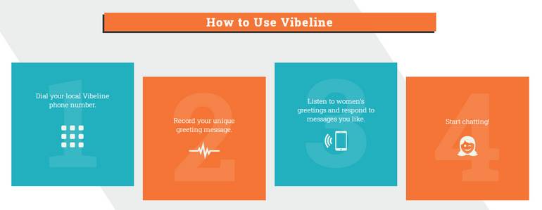 Vibeline easy to use
